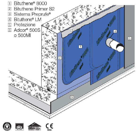 Bituthene® 8000 Resource GCP Applied Technologies